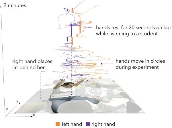 Early Childhood Education